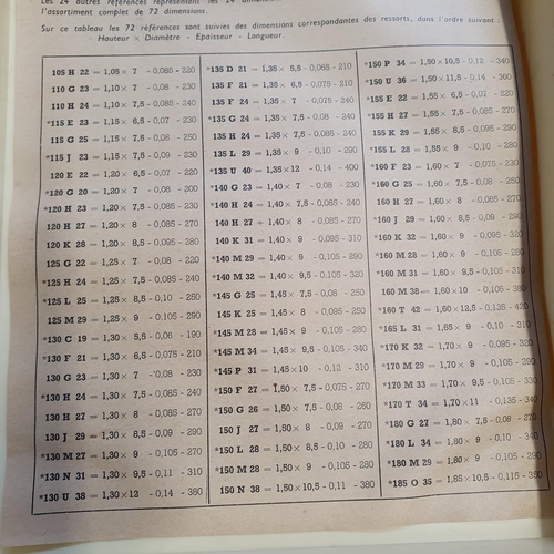 1088 - A quantity of watch Mainsprings with catalogue.