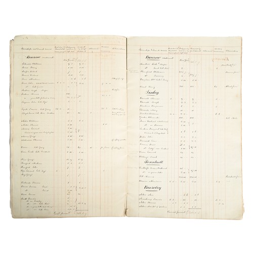 1171 - Shropshire, Estate Records. Rent-Rolls for the half year to Michaelmas Day 1842 and Lady Day 1845 of... 