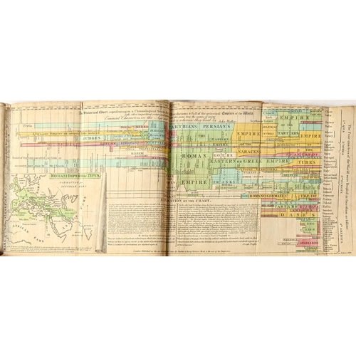 466 - An early 19th c album of 29 maps, plans/charts and diagrams, dated 1805, engraved for Walker's Geogr... 