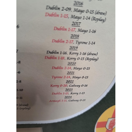 20 - A brief history of the Gaelic Football Championship, Framed All Ireland Senior Football final result... 