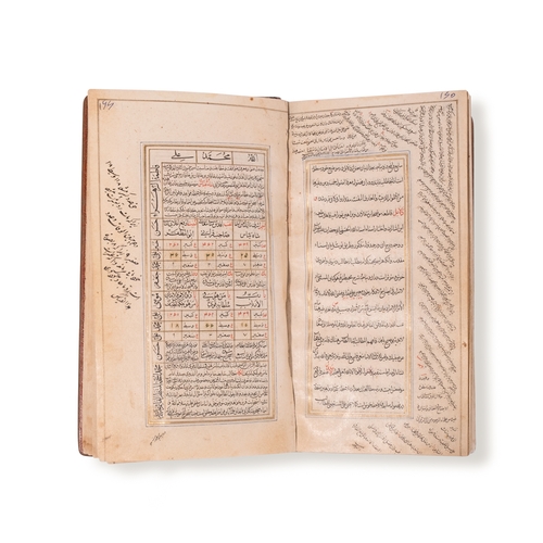 30 - A PERSIAN MANUSCRIPT, TALISMANIC PRAYERS WITH ABJAD NUMBERS

CEDVEL-I CELIL, MUHAMMAD B. ABDU’L HUSS... 