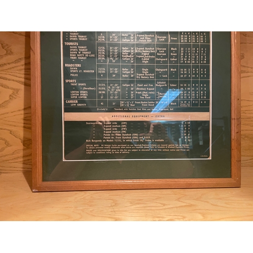 47 - Framed & Glazed Raleigh Cycles Pricelist For 1955

In House Shipping Unavailable