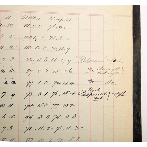 71 - Clerys, Dublin, 1910 creditors ledger listing payments to the firm's suppliers for the year, the lat... 