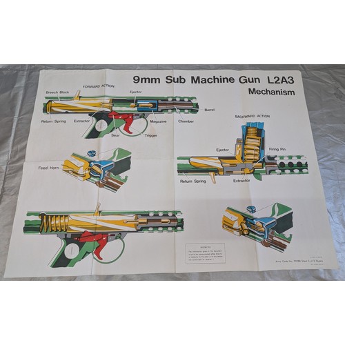 844 - Vintage Army Poster Of '9mm Sub Machine Gun L2A3 Mechanism' - 65 x 90cm