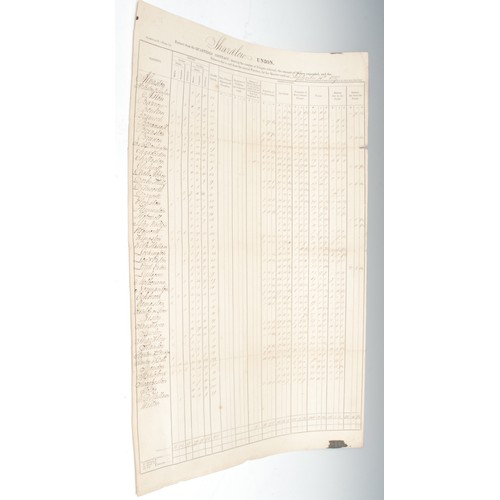 5845 - Local Interest - a George III ink manuscript and vellum accounts ledger, The Towns Acct:s for the Pa... 