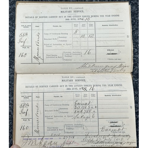 2115 - WW1 Australian Record of Service book for 160 Colour Sgt Harry Mills, 58th Infantry Battlion.