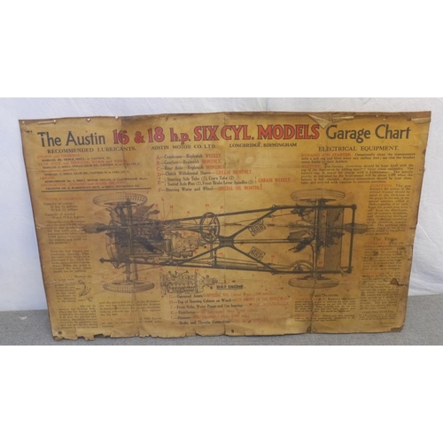 94 - The Austin 16 and 18HP six cylinder models garage chart poster. 25x40