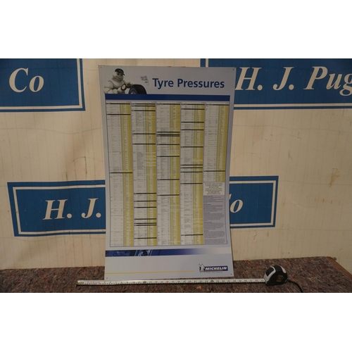 262 - Original NOS tyre pressure metal sign 39x24