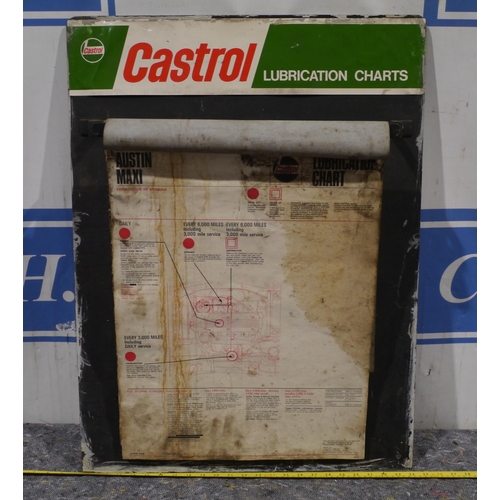 67 - Castrol lubrication chart