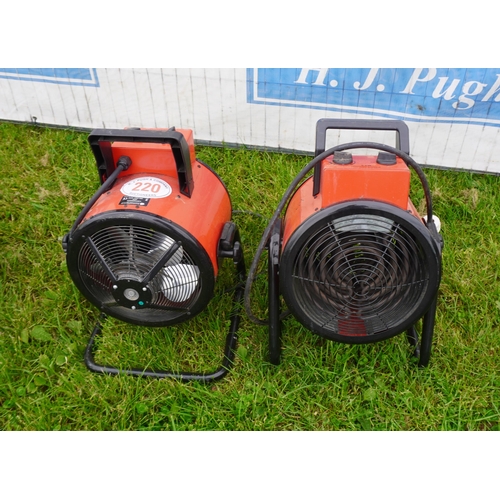 220 - 2- 415 Volt 9kw heaters