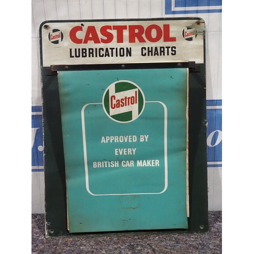 588 - Castrol lubrication charts on wooden display board