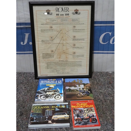 142 - Rover 80/100 lubrication chart and assorted car and motorcycle books