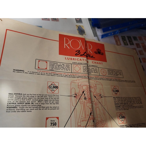 559 - Vintage Rover Garage Lubrication Chart