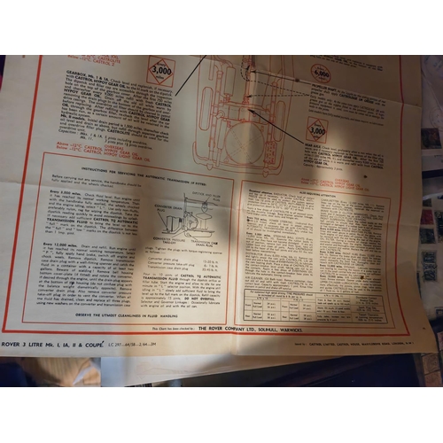 559 - Vintage Rover Garage Lubrication Chart