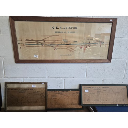 734 - Four Framed Railway Diagrams - A signal box features and three gradient charts for routes