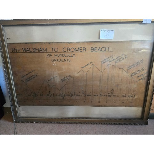 734 - Four Framed Railway Diagrams - A signal box features and three gradient charts for routes