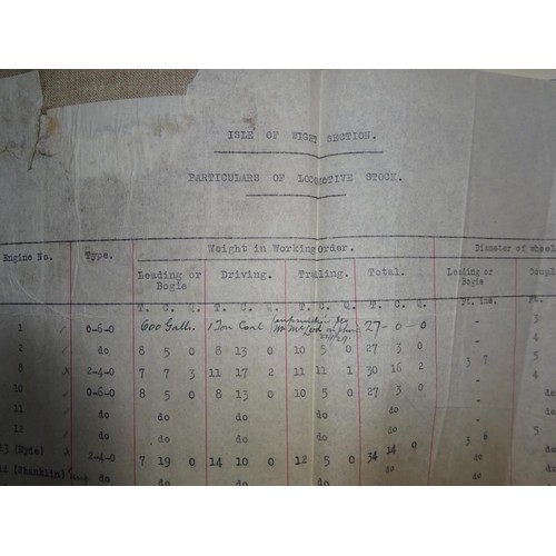 94 - A quantity of railway related paperwork. Including Southern Railway items; Isle of Wight Section Wei... 