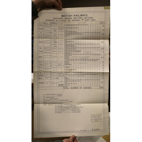 91 - 3 large British Railways Southern Region hardback Folders. Containing official drawings of locomotiv... 