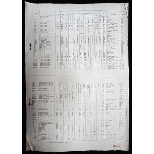 54 - A COLLECTION OF RADIO AND ELECTRICAL VALVES

with a valve catalogue and a list of the valves