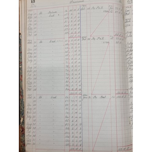 149 - An early 20th century Impersonal Accounts Ledger book dating to 1918 with details and costs of rents... 