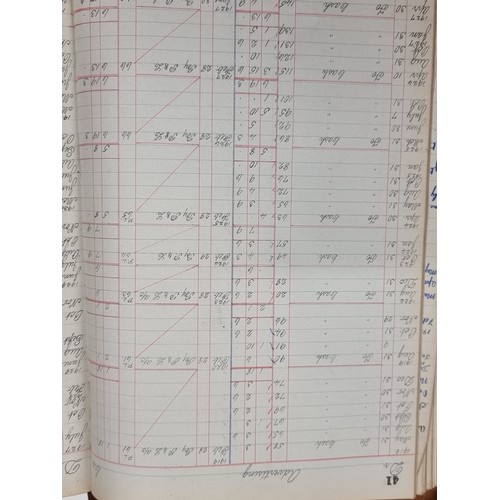 149 - An early 20th century Impersonal Accounts Ledger book dating to 1918 with details and costs of rents... 