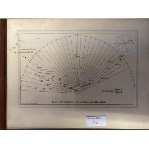 420 - Three William Lionel Wyllie RA RI RE (1851-93) Etchings, each signed in pencil lower left, depicting... 