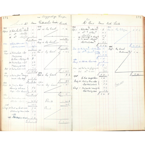 2577 - 1928-1934 extensive ledger for The Lincolnshire Veterinary Practice relating to Captain Archibald Lo... 