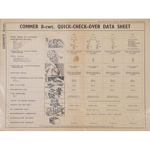 2338 - A collection of vintage motor repair quick check over data sheets including Vauxhall 14H.P and 12H.P... 