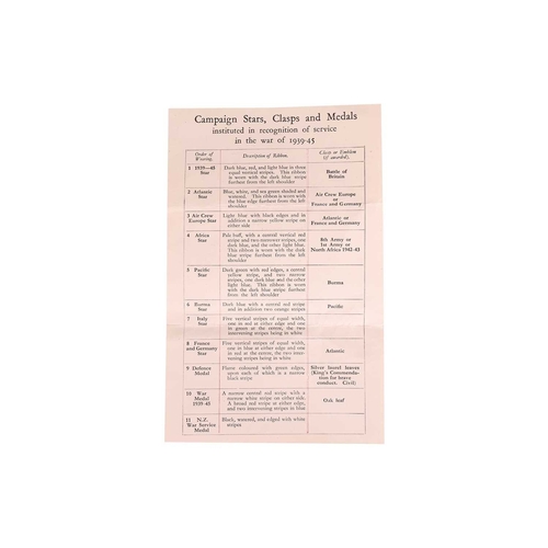 181 - A WWII DFC Medal Group, awarded to New Zealand Pilot Officer William Robert Morris (NZ 429025), comp... 