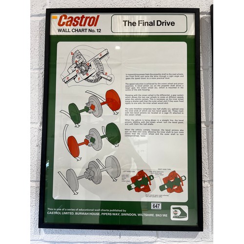 647 - Vintage Castrol sign No. 12. The final Drive