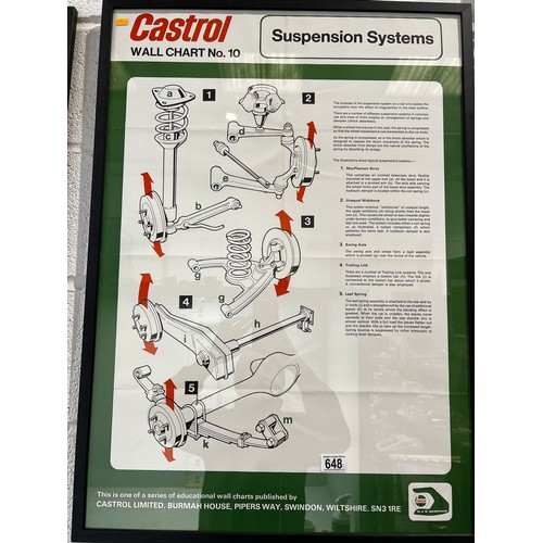 648 - Vintage Castrol sign No. 10. Suspension systems