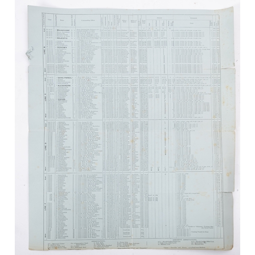 340 - Spithead Review, 1897. A lithograph printed double page plan. In Celebration of the Sixtieth Year Of... 