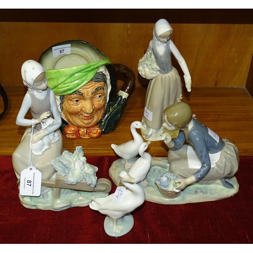 87 - Two Lladro figure groups, a Lladro duck, a Nao figure and a Doulton character jug 'Sairey Gamp', (5)... 