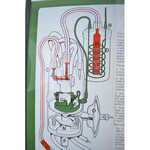 393 - Framed original Castrol Wall Chart No7 