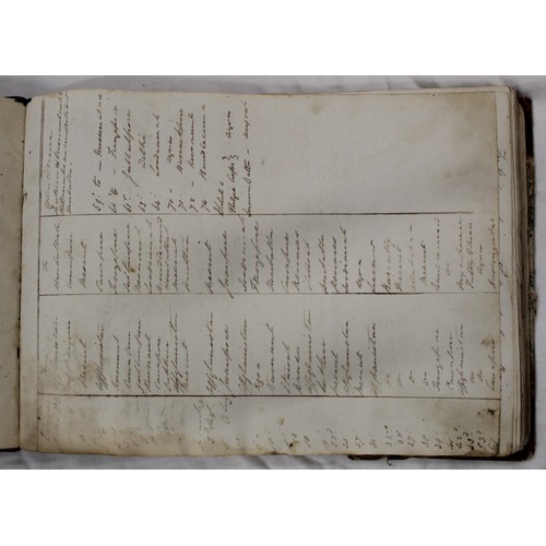 225 - (PRIOR GENERAL CHARLES) (1807-1881), Indian Army. Detailed manuscript journal, c.1841-1847. Oblong q... 