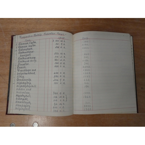 160 - Borders Sheep Stock Valuations, etc.  A small quarto manuscript vol. part filled with records of she... 