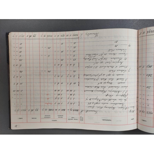 119 - Documents - Norfolk - William Blomfield, Sparham Hall Farm, Necton.  1886-1903. Executor accounts le... 