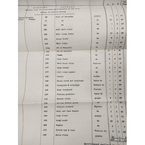 103 - Documents & Ephemera - Suffolk - Chelsworth Hall Estate.  1866-1910. Large archive of documents ... 