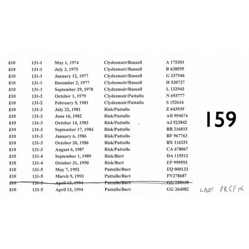 159 - Collection of Bank of Scotland £10 banknotes from 1974 to 1994 last prefix, signatures to include Cl... 