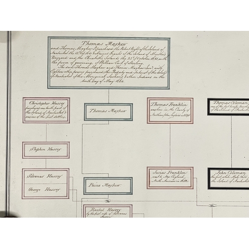 573 - Genealogy: The Starbuck family of Nantucket. A late 18th / early 19th century hand written family tr... 