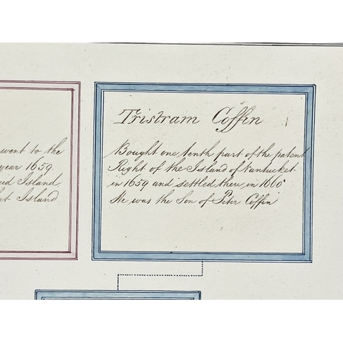 573 - Genealogy: The Starbuck family of Nantucket. A late 18th / early 19th century hand written family tr... 