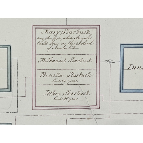 573 - Genealogy: The Starbuck family of Nantucket. A late 18th / early 19th century hand written family tr... 