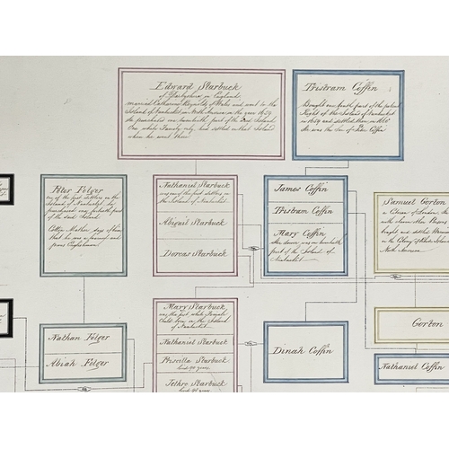 573 - Genealogy: The Starbuck family of Nantucket. A late 18th / early 19th century hand written family tr... 