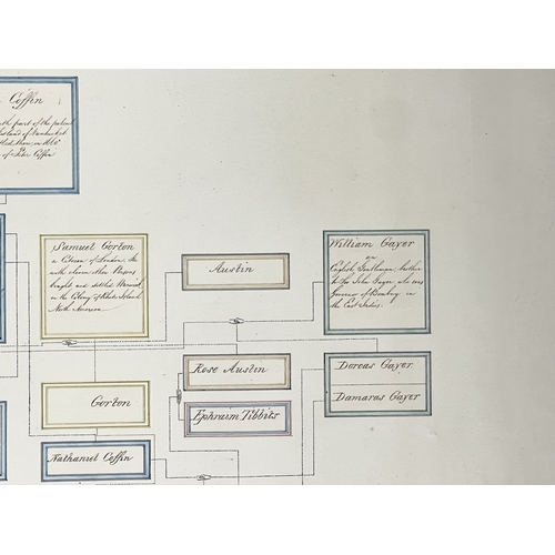 573 - Genealogy: The Starbuck family of Nantucket. A late 18th / early 19th century hand written family tr... 