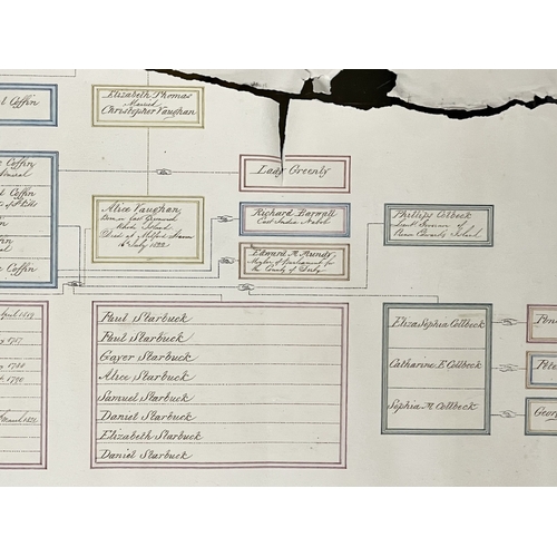 573 - Genealogy: The Starbuck family of Nantucket. A late 18th / early 19th century hand written family tr... 