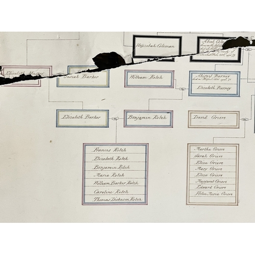 573 - Genealogy: The Starbuck family of Nantucket. A late 18th / early 19th century hand written family tr... 