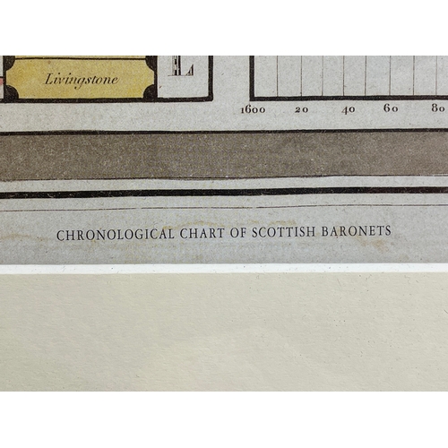 235 - A large Limited Edition Chronological Chart of Scottish Baronets. Number 31 of 200 copies. 65x85.5cm