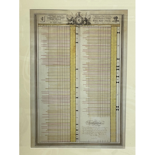 235 - A large Limited Edition Chronological Chart of Scottish Baronets. Number 31 of 200 copies. 65x85.5cm