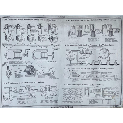 356F - A complete collection of large vintage lithograph charts by A. J. Nystrom & Co. Chicago. Consists of... 