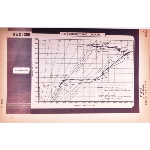 14 - Concorde - a 1965 dated British Aircraft Corporation (Operating) Ltd Concorde Prototype Fuel System ... 